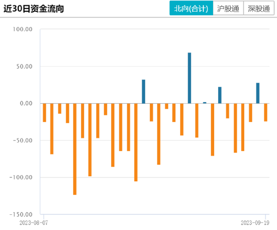 ETF日报:A股和港股国企估值存在进一步上行的空间,关注港股国企ETF和央企共赢ETF