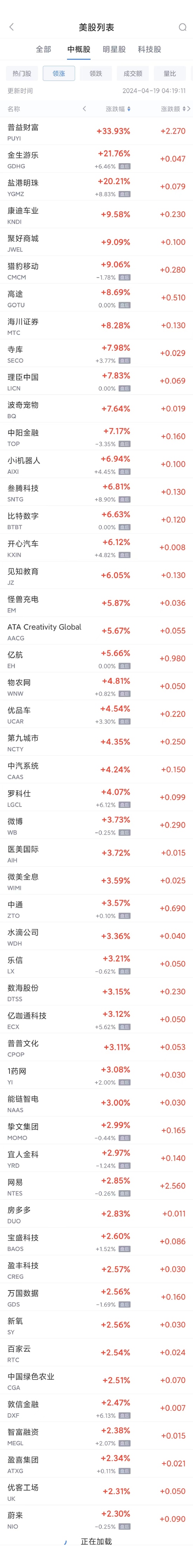 热门中概股周四多数收高 阿里等电商股普涨，台积电跌4.9%