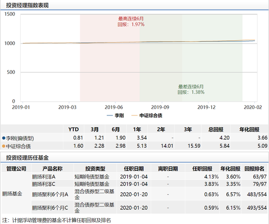 数据来源：wind 截止日期2020年2月24日