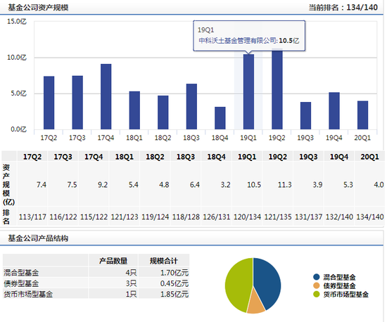 数据来源：WIND 截止日期：2020年5月5日