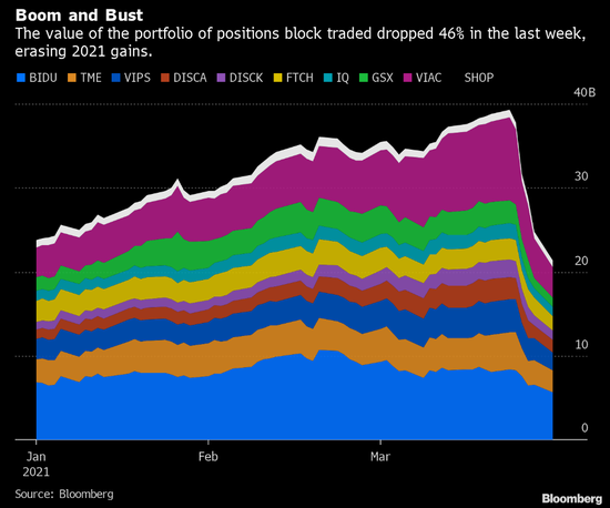 这些财富，区区几天便已蒸发