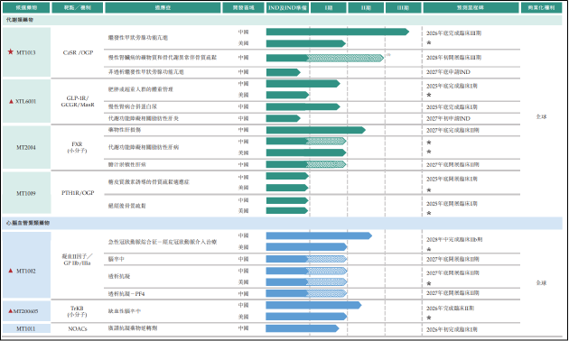 麦科奥特IPO：在研管线获批临床融资估值不增反降 单一产品依赖明显市场竞争日益加剧