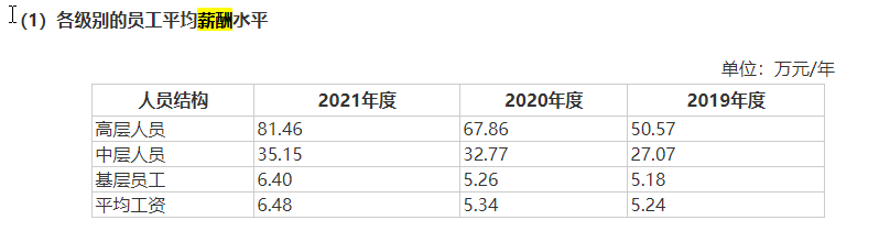 来源：招股书