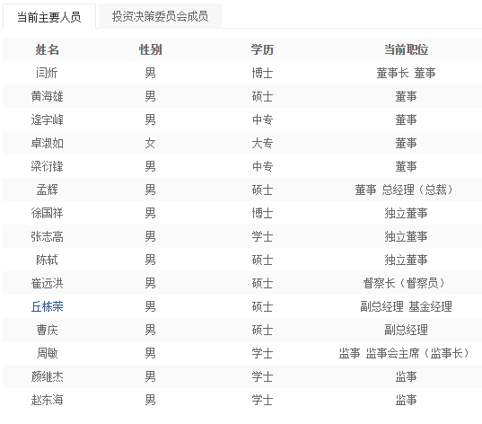 中庚基金新任曹庆为副总经理 曾任汇丰晋信基