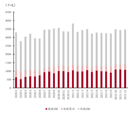 中银国际:原油逐波起 燃油乘东风