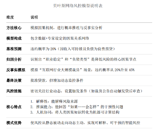 《重构中国银行业信贷风控体系》连载丨第五章：概率派（定量派）在实践中的演进及应用