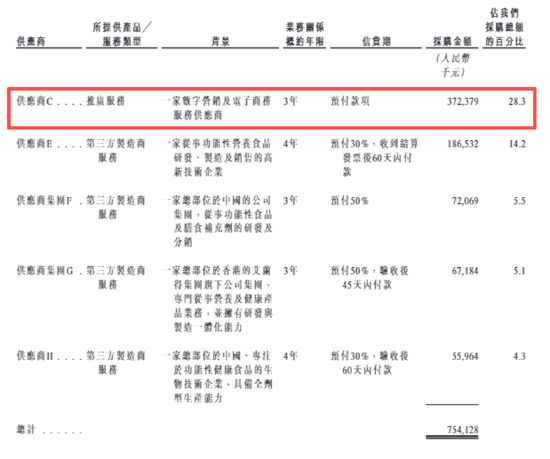 　　（资料来源：公司招股书）