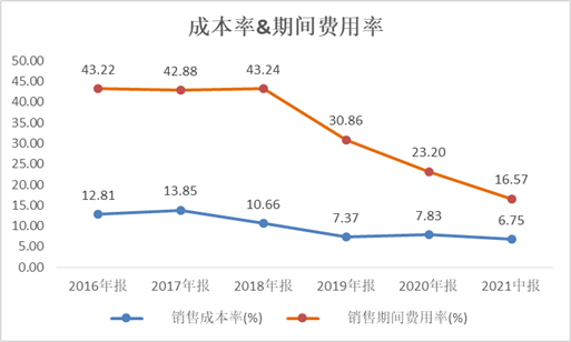 （资料来源：wind资讯 新浪财经）