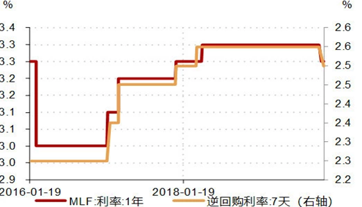 原料来源:Wind,前海开源基金