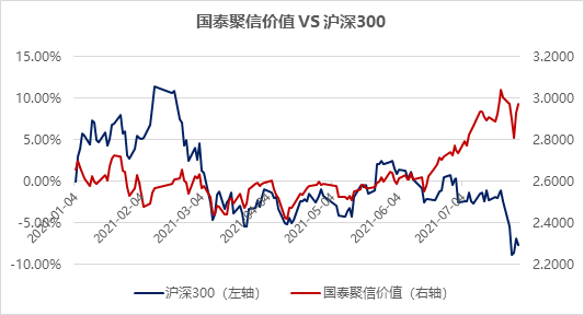 “划重点 | 国泰兴泽一年持有期混合基金十问十答