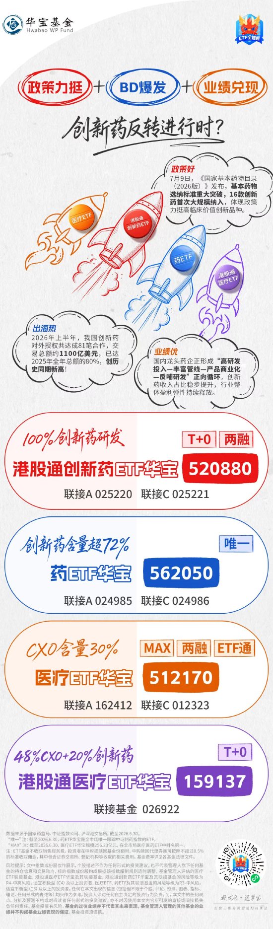 知乎精选:优酷会员-三重利好齐袭，创新药全链爆发！跟上反攻行情，ETF怎么选？