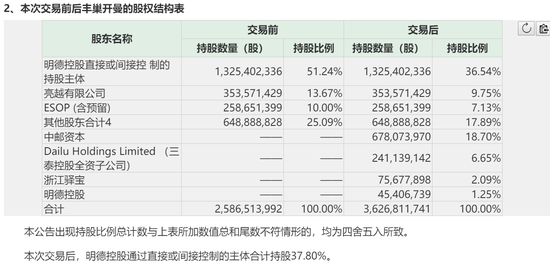 丰巢风波背后：王卫疑似为实控人 个人财富超千亿元