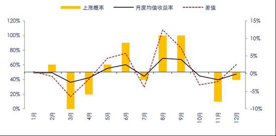 新浪财经|倍特期货：鸡蛋：季节转换到来 期价弱势运行