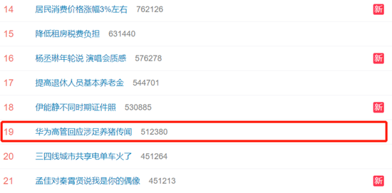 “华为高管回应涉足养猪传闻”上热搜 网友：养猪门槛越来越高