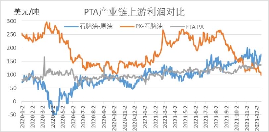 信达期货：PTA：全年供应过剩 阶段性错配和成本主导