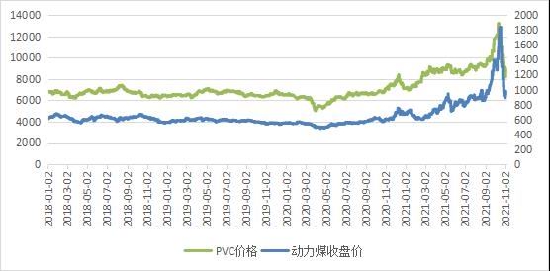 弘业期货:供应和成本仍将推升PVC价格重心
