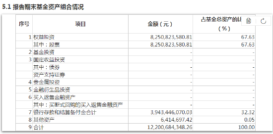 鹏华基金二季报：王宗合调仓换股揭晓，工行、建行退出十大重仓股 新进美团-W、药明生物（附反思与展望）