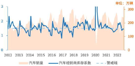 资料来源：Wind，银科金融研究院
