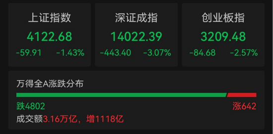 ETF日报：金融同样受益于短期地缘政治风险影响，大金融板块成为另一“避险地”，关注金融ETF和证券ETF