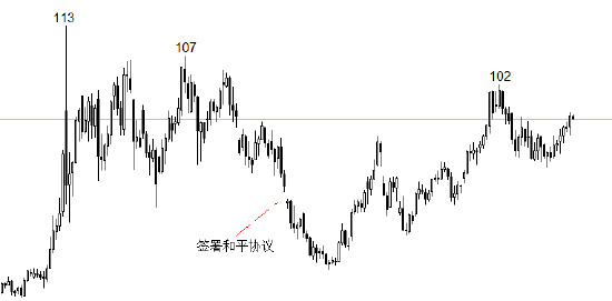 ATFX 10.16午评:详解IEA月报 9月中东地区原油出口激增 ATFX 10.16午评:详解IEA月报 9月中东地区原油出口激增