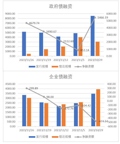 中加基金配置周报:流动性外紧内松,关注海外风险释放