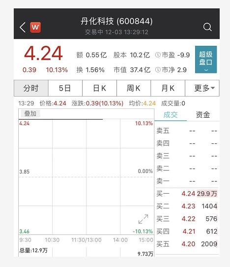可降解塑料火了 这只A股狂拉四连板