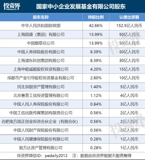 今年最大母基金正式诞生  民生加银资产、易方达资产“入股”