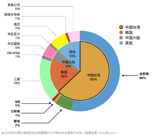 “半导体动态|三安光电跌停董承非蔡嵩松重仓 字节跳动进入芯片赛道