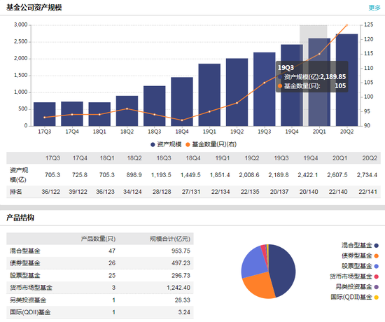 数据来源：WIND 截止日期：2020年9月15日