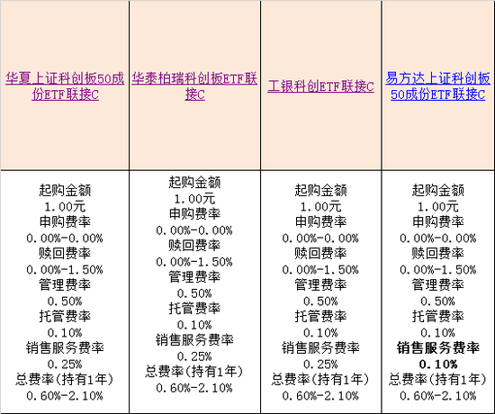 数据来源:WIND 整理:新浪基金