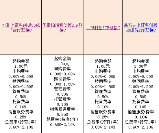 数据来源：WIND 整理：新浪基金