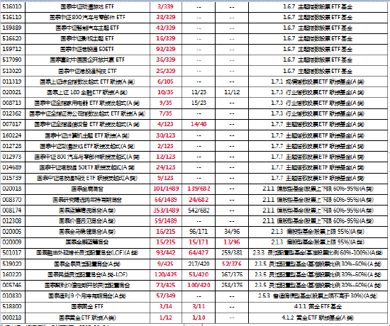 数据来源：Wind，截至2023/11/24