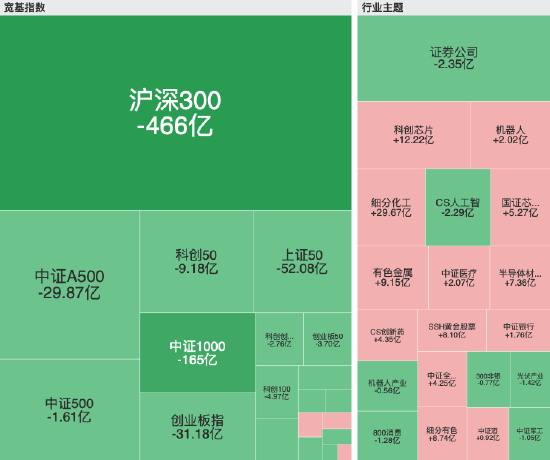 　数据开首：Wind，收尾至20260122