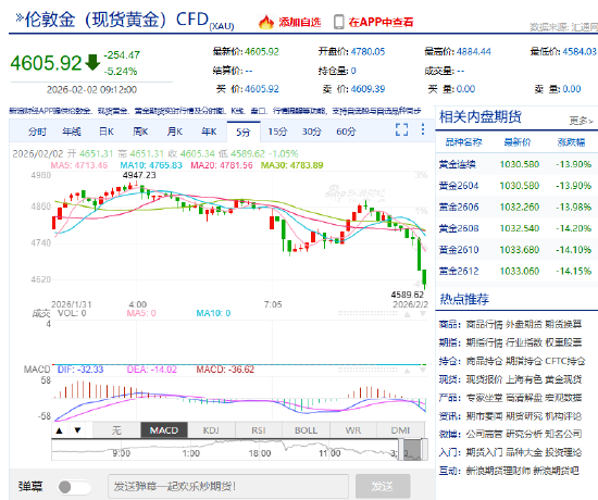 知乎精选:来伊份-快讯：现货黄金跌幅扩大 失守4600美元/盎司关口