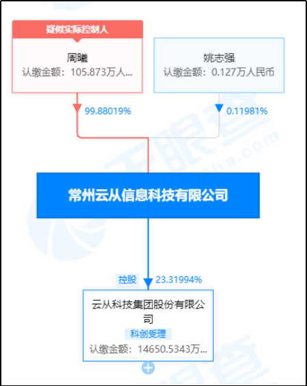 （资料来源：天眼查）