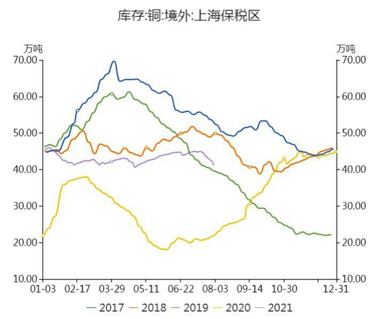 国联期货:铜:等待库存回升 迎接做空机会