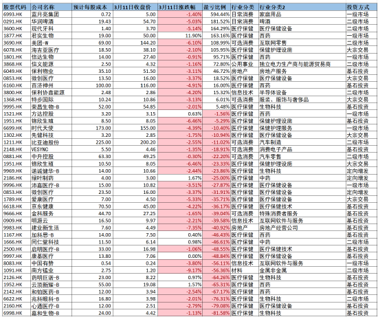 来源：公开资料 创投Plus整理