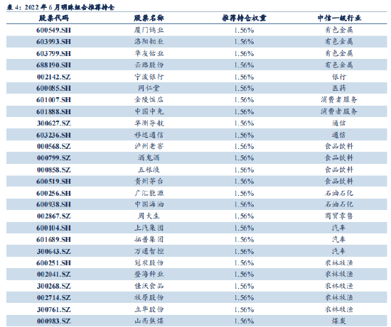 “信达证券：5月金股组合收益11.16% 6月荐股名单出炉