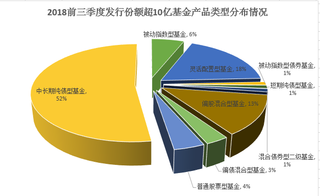 数据来源：wind 制图：新浪基金 统计区间：2018年1月1日-2018年9月30日