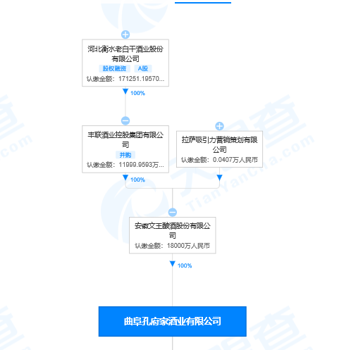 子公司被查出甜蜜素后股价连跌三日 老白干酒：不会产生较大影响