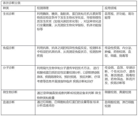 知临集团：为什么布局体外诊断