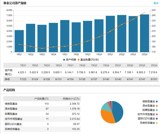 数据来源：WIND 截止日期：2020年四季度末