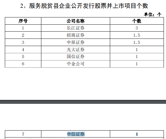 来源：2021年度证券公司履行社会责任专项评价数据统计结果