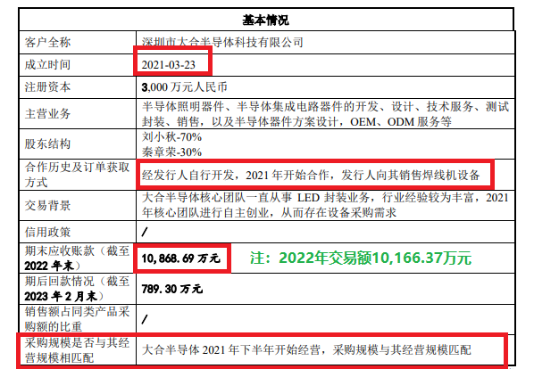 来源:大族封测公告