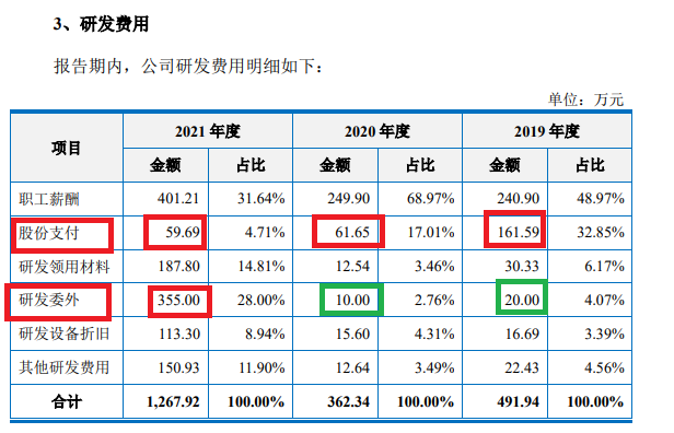 来源：招股书