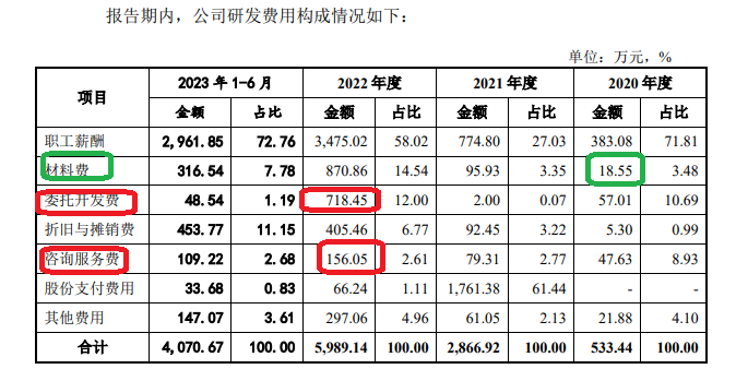 来源:格蓝若公告