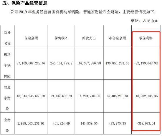 来源：合众财险2019年度报告