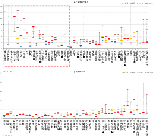 数据来源：Wind，中加基金；截至2024年3月15日；分位数为过去5年。