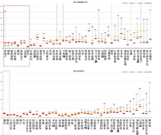 数据起首：Wind，中加基金；终结2024年5月5日；分位数为昔时5年。