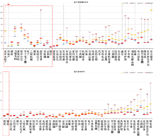 数据来源：风中加基金；截至2024年5月19日；分位数为过去5年。